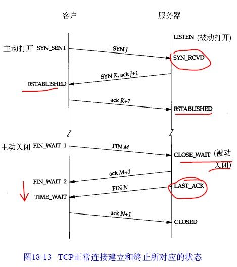 TCP连接的建立和关闭