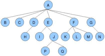 (c#)数据结构与算法分析 --树