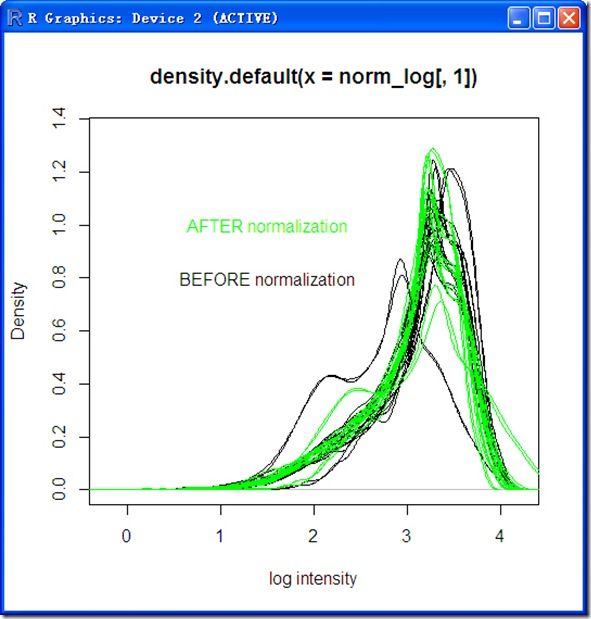 R_bioconductor_genechip_data_process_5