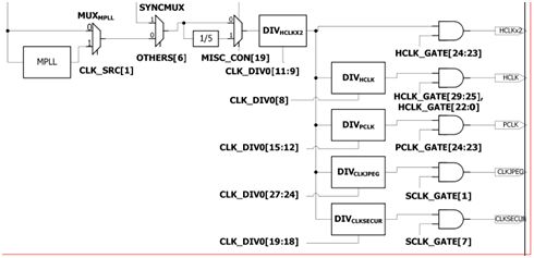 ~Datasheet - Clock