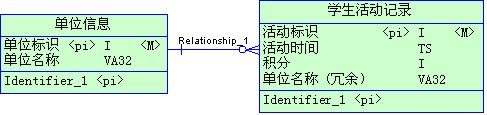 MySQL数据库优化总结