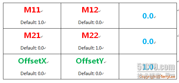 （30）：Silverlight 2 使用Transform实现更炫的效果（下）