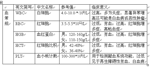 OpenJudge 2680 化验诊断 C++