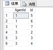 SQL 把表中字段存储的逗号隔开内容转换成列表形式