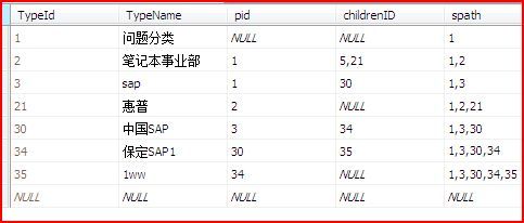 .net简单算法实现无限级分类（一）