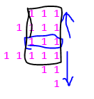 面积最大的全1子矩阵--九度OJ 1497