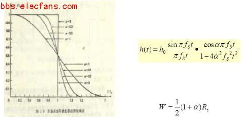 为什么要对基带信号进行脉冲成型