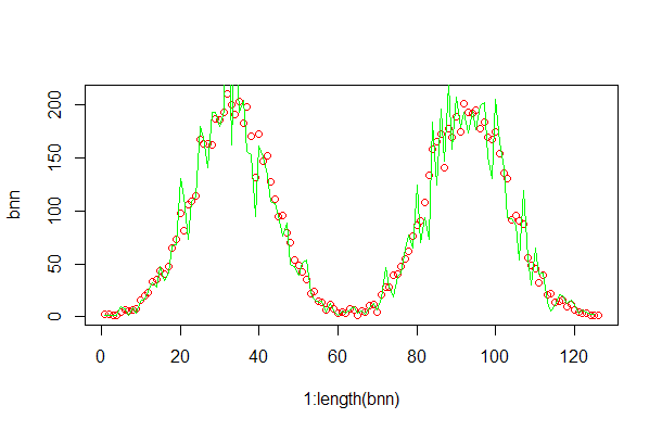 [stat.simulation] Hasting-Metropolis Algorithm