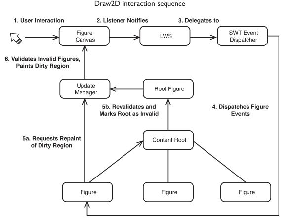 GEF（Graphical Editing Framework）介绍