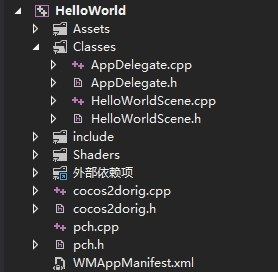 [Cocos2d-x for WP8学习笔记] HelloWorld结构分析