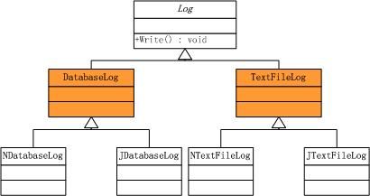 .NET设计模式（9）：桥接模式（Bridge Pattern）