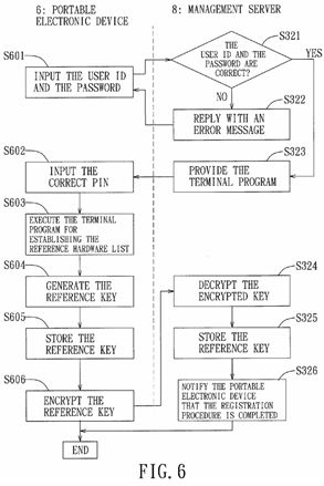 Network authentication method and device for implementing the same