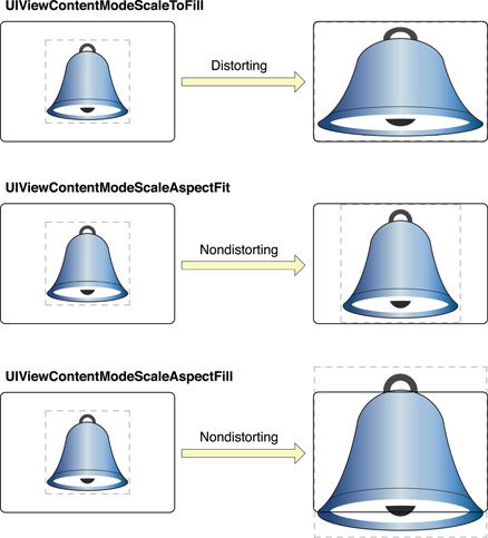 UIView如何管理它的子视图