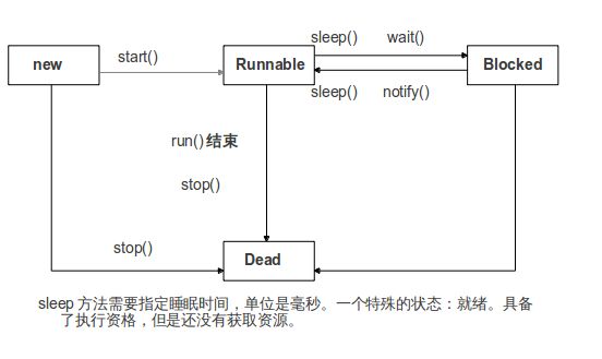 Java核心知识点学习----多线程并发之线程间的通信,notify,wait