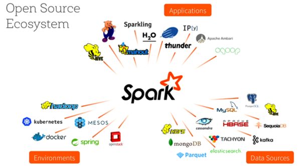 Spark与Flink：对比与分析