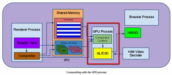 chrome_gpu_schemata