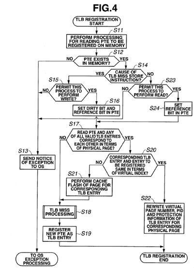 Virtual address cache memory, processor and multiprocessor