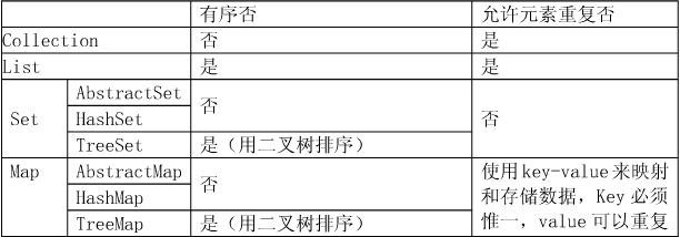 java笔试面试中的坑