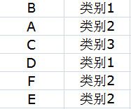 使用Excel处理交易数据同一ID下的多条交易记录