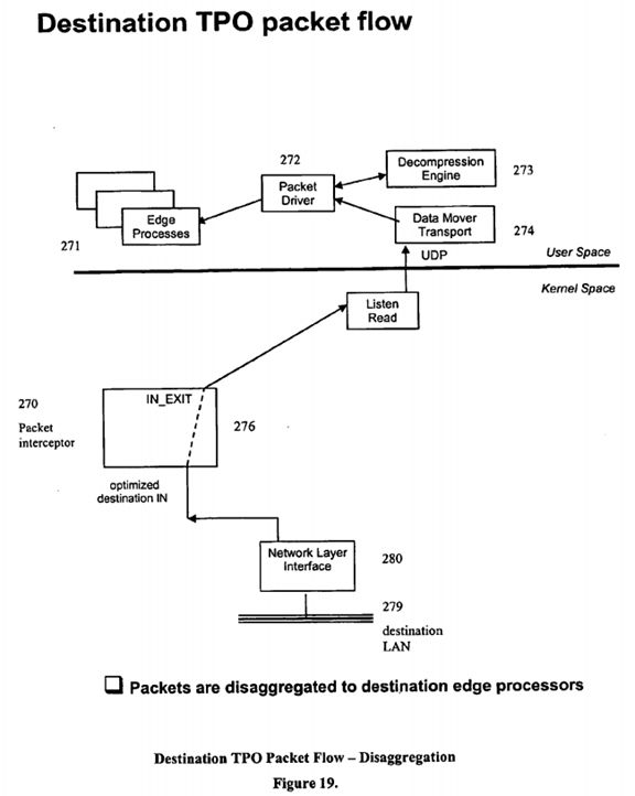 Internet protocol optimizer