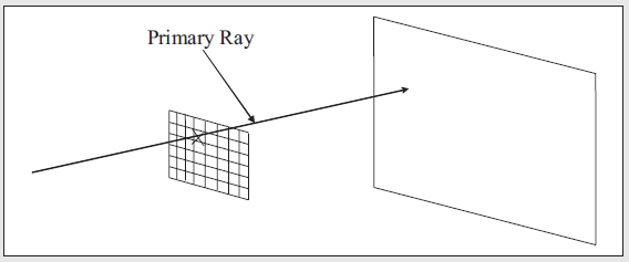 [Raytracing]光线追踪算法