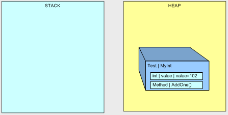 C#中的值类型及装箱[翻译]