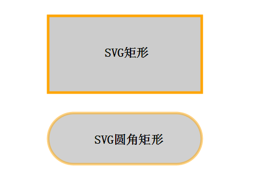 HTML--SVG基础