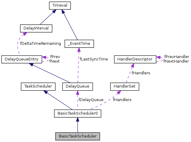 BasicTaskScheduler