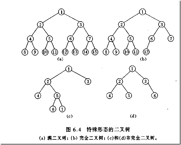 怎样推断一棵二叉树是全然二叉树