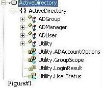 Wrapper API for using Microsoft Active Directory Services