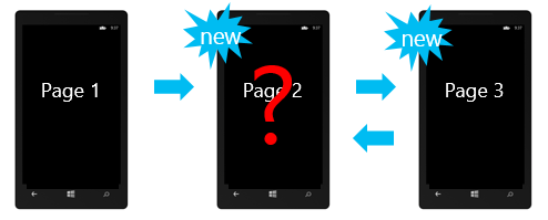 构建基于WinRT的WP8.1 App 01：页面导航及页面缓存模式