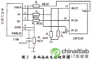 基于嵌入式的无线条码扫描仪系统的设计