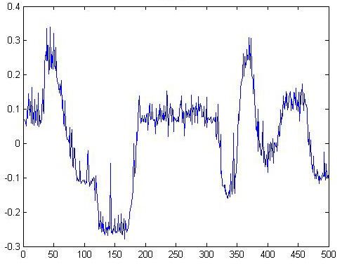 怎样做real time data smoothing