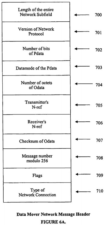 Internet protocol optimizer