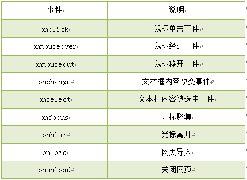 js基础学习笔记（六）