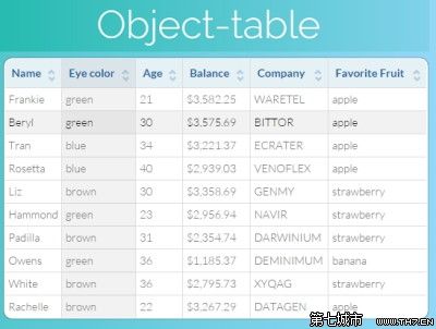 推荐 15 个 Angular.js 应用扩展指令(参考应用)