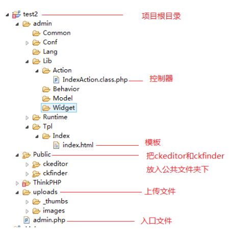 (使用步骤)ThinkPHP3.1.2中如何配置Ckeditor_4.1.1和Ckfindtor