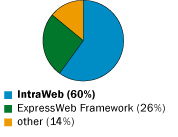 .NET相关的最好东西－－全球最新评价