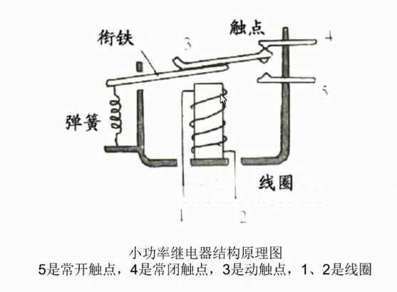 继电器，红外接专题