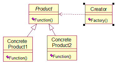 大话设计模式感悟（2）——简单工厂模式（Simple Factory）