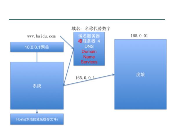 iOS-Socket编程体验