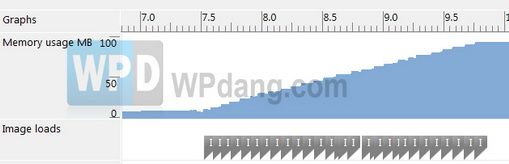 在256MB低配WP设备上做好Tango应用开发的12条建议