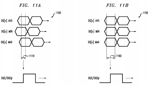 Bit error testing and training in double data rate (ddr) memory system