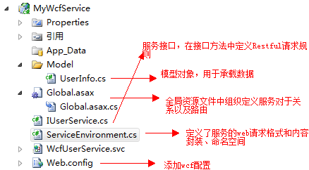 构建RESTful风格的WCF服务