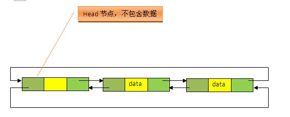 【Java集合源码剖析】LinkedList源码剖析