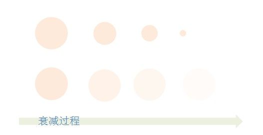 Silverlight C# 游戏开发：绚丽的粒子特效-颜色粒子（一）