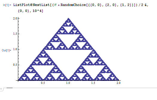 谢尔宾斯基三角形(Sierpinski triangle)