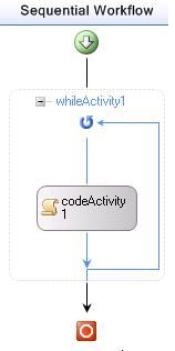 Performance Characteristics of Windows Workflow Foundation(与MSDN)