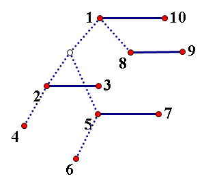 BZOJ3153 : Sone1