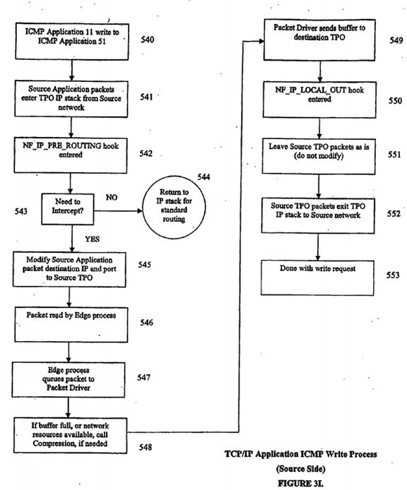 Internet protocol optimizer